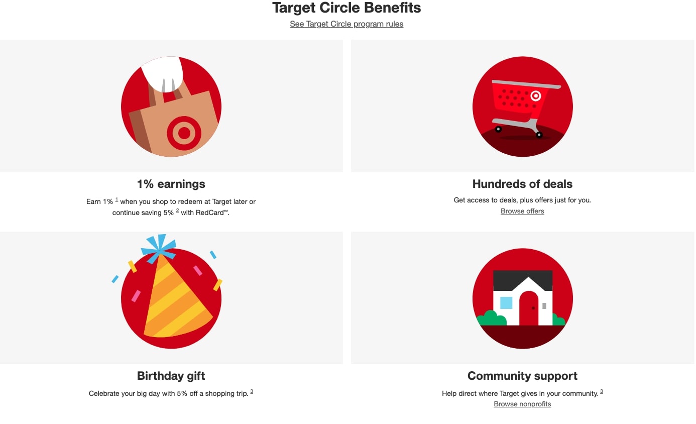 Why Are Loyalty Programs the Bread and Butter of the Grocery Industry?